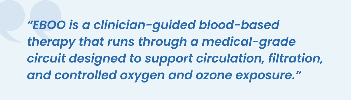 Quote describing EBOO as a clinician-guided blood-based filtration and oxygen ozone therapy