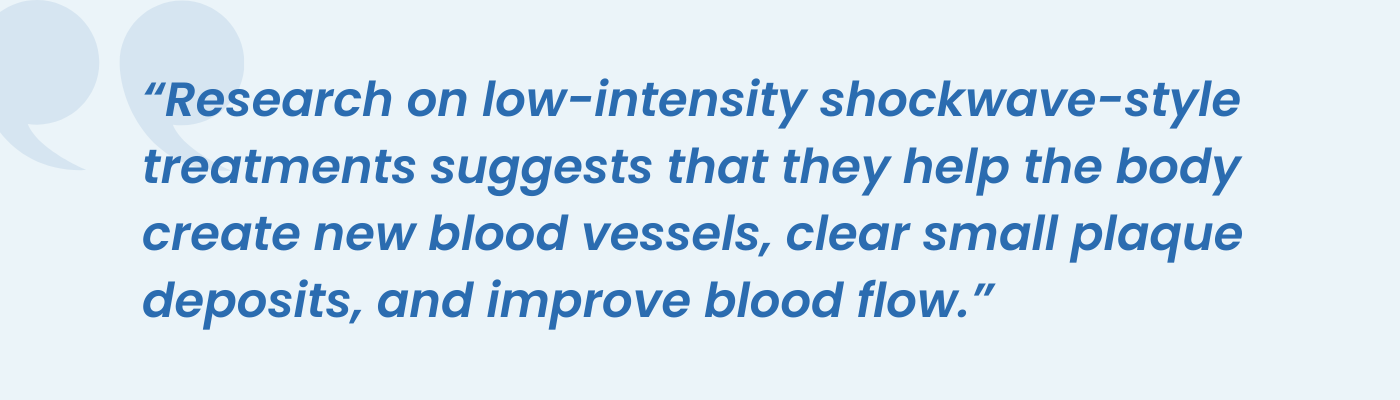 Pull quote on low-intensity shockwave treatments creating blood vessels and improving blood flow