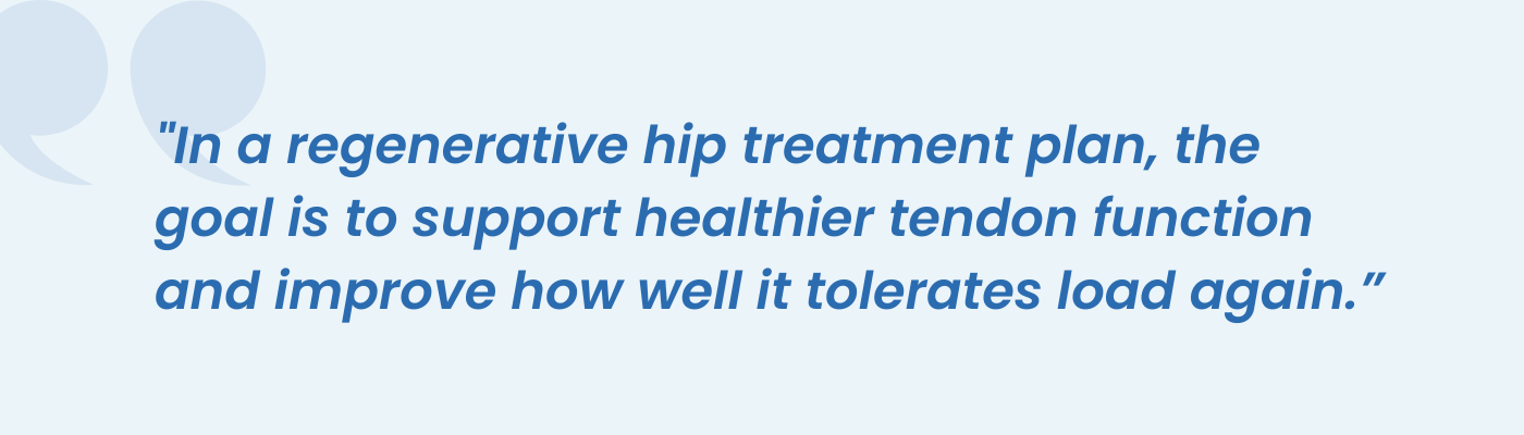 Pull quote on regenerative hip treatment supporting tendon function and load tolerance