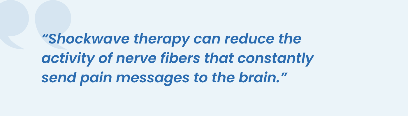 Pull quote on how shockwave therapy reduces nerve fiber activity that sends pain to the brain